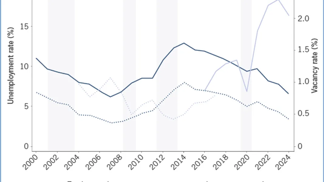 Italy’s Unemployment Holds Steady at 5.7% as Employment Edges Up
