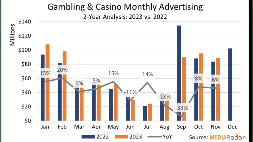 Pin Up Casino Ads in Puerto Rico Spark Consumer Warning Over Unregulated Gambling
