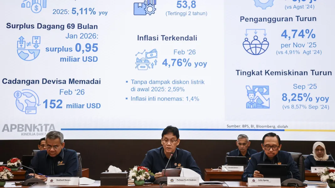 State Revenue Surges 21.4%, Purbaya Affirms Indonesia’s Fiscal Strength