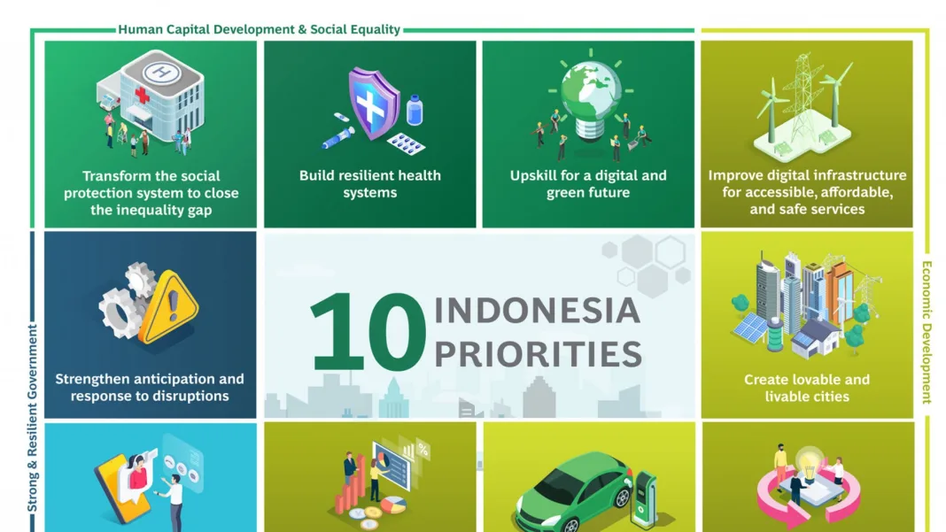 Lessons from Qatar: Why Indonesia Must Put Human Development First