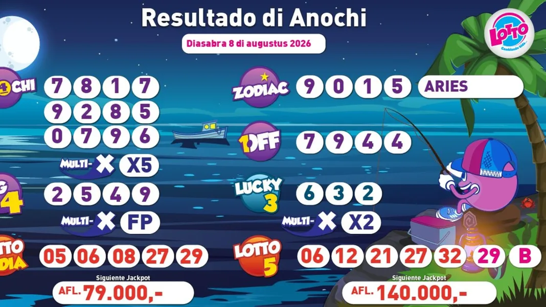 Resultado di Anochi – Monday, August 10 8pm