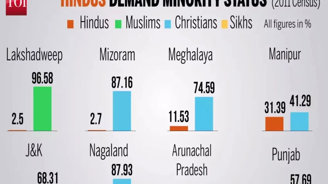 Who Are Minorities Under Indian Law?