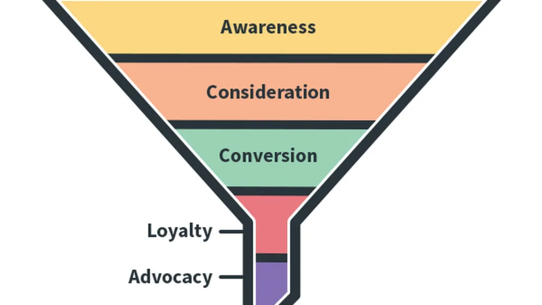 The Local Marketing Funnel: Turning Awareness Into Customers