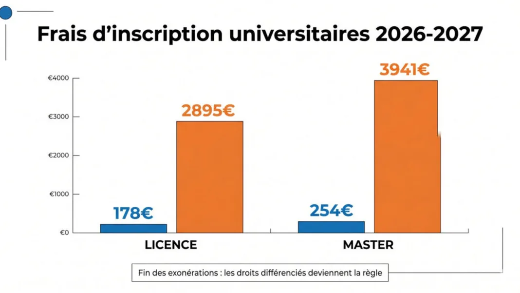 Hausse des frais d’inscriptions en France : quel avenir pour les étudiants burundais ?