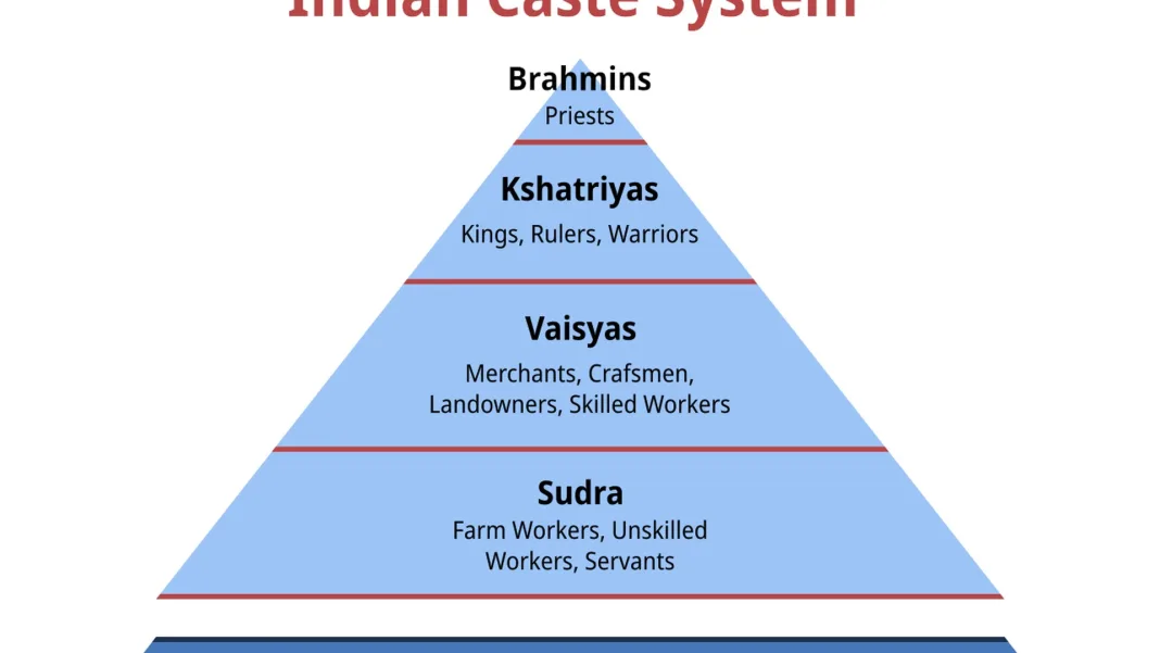 “STATUS BY BIRTH, HISTORY AND PRESENT OF CASTE IN INDIA”
