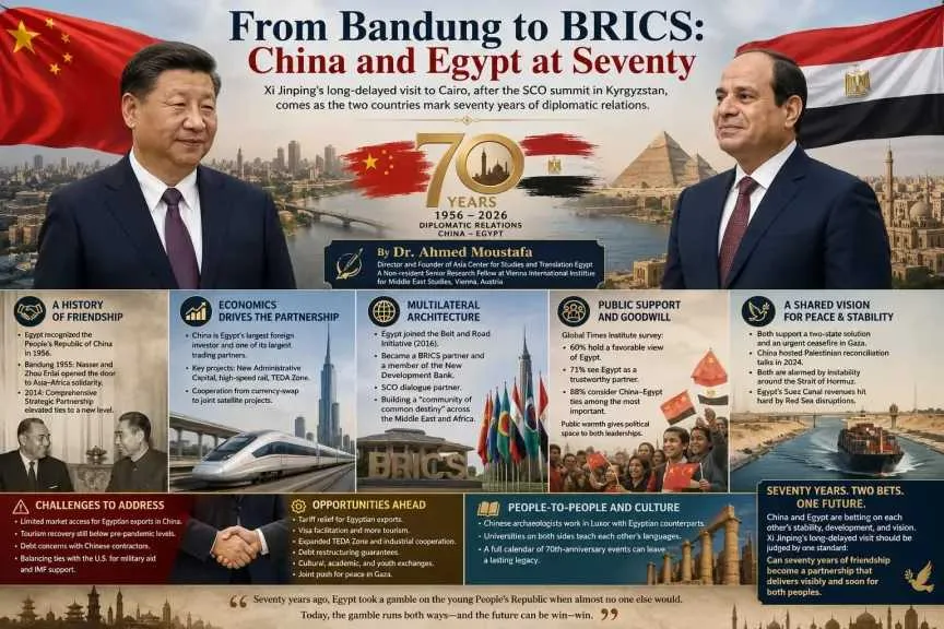 Egypt: 70 عاماً على العلاقات المصرية-الصينية: من التضامن التاريخي إلى الشراكة الاستراتيجية الملموسة