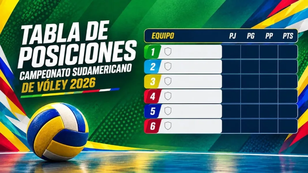 Tabla del Campeonato Sudamericana de Vóley 2026 EN VIVO: así van las posiciones en el Preolímpico de Río