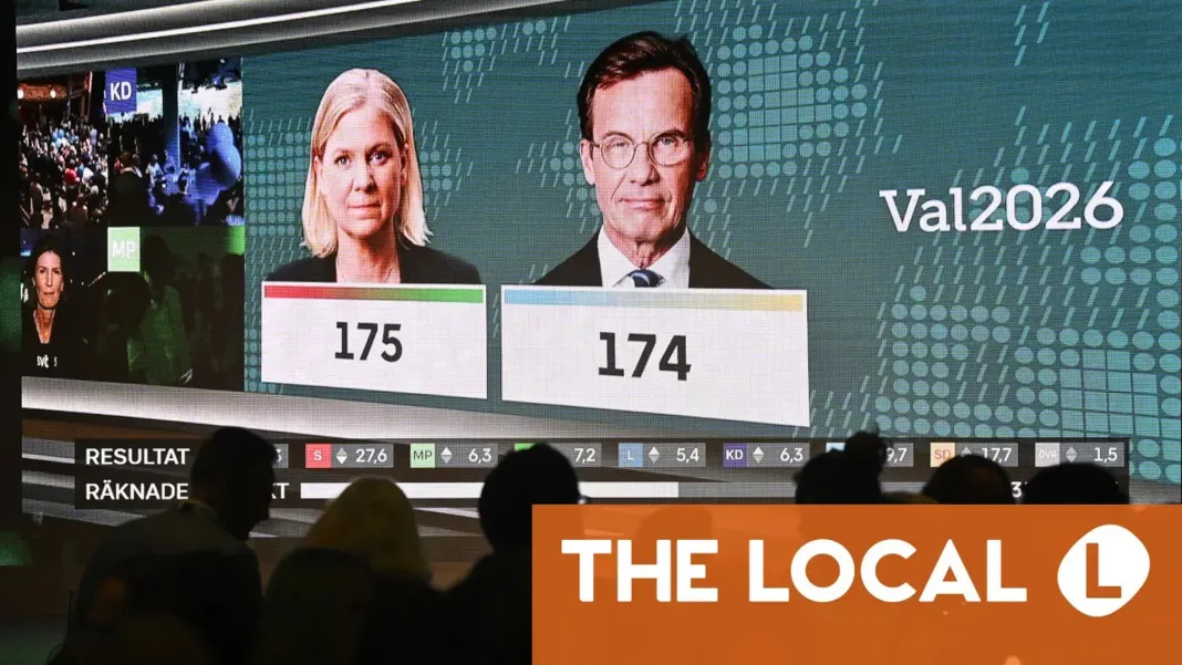 SWEDISH ELECTION: Final result not expected until Wednesday as blocs neck and neck
