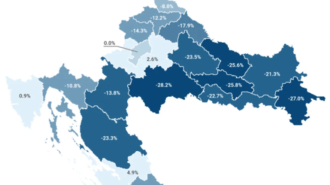 Croatia’s population rises again but demographic picture changing