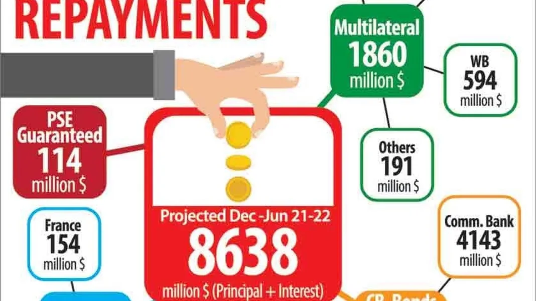 Pakistan Takes New Record Loan to Repay Outstanding Loans