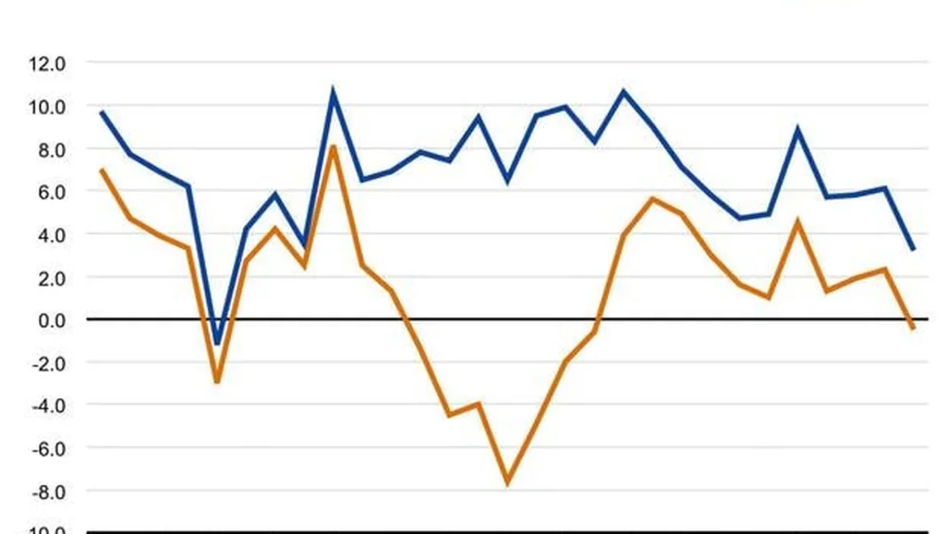 Slovaks earn more, but can buy less than a year ago