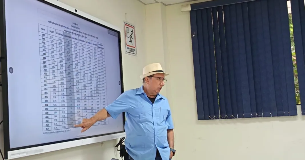 El Salvador ante el espejo del SICA, un análisis del estancamiento económico, la dependencia de remesas y la fragilidad fiscal