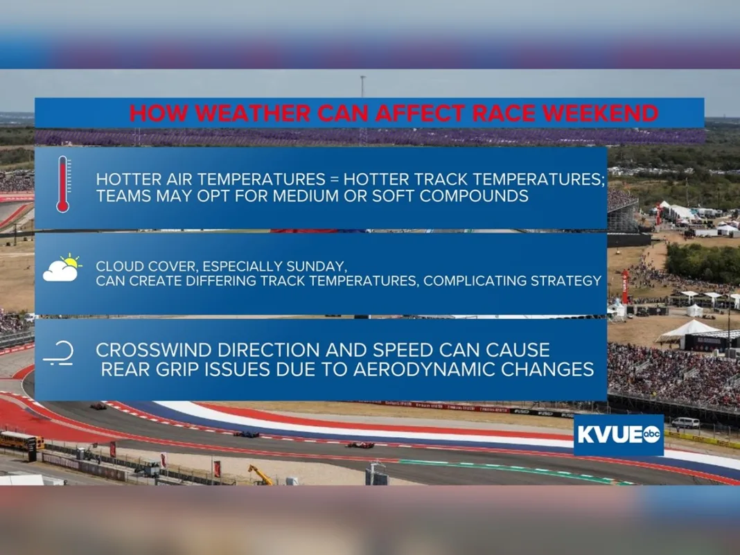Austin Forecast Points to Hot, Mostly Dry United States Grand Prix Weekend