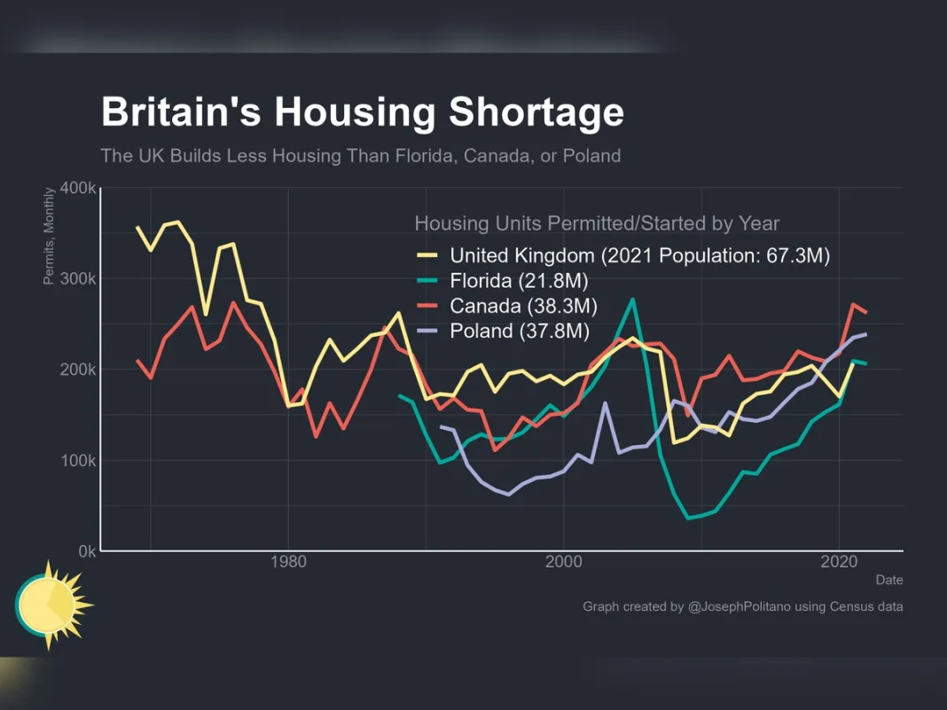 Can Britain Be Rich While Households Struggle? Wage Stagnation Complicates the Answer
