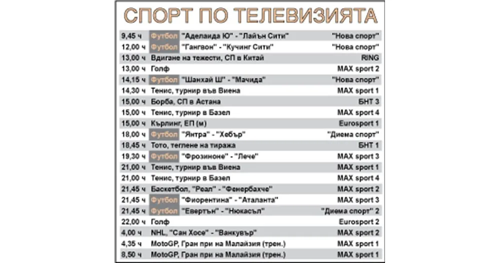 Спорт по телевизията днес