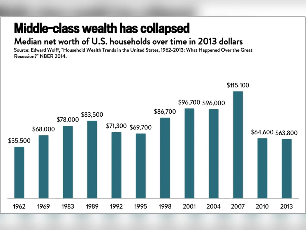 How Billionaire Wealth Exploded While Middle-Class Families Struggled Through Recessions