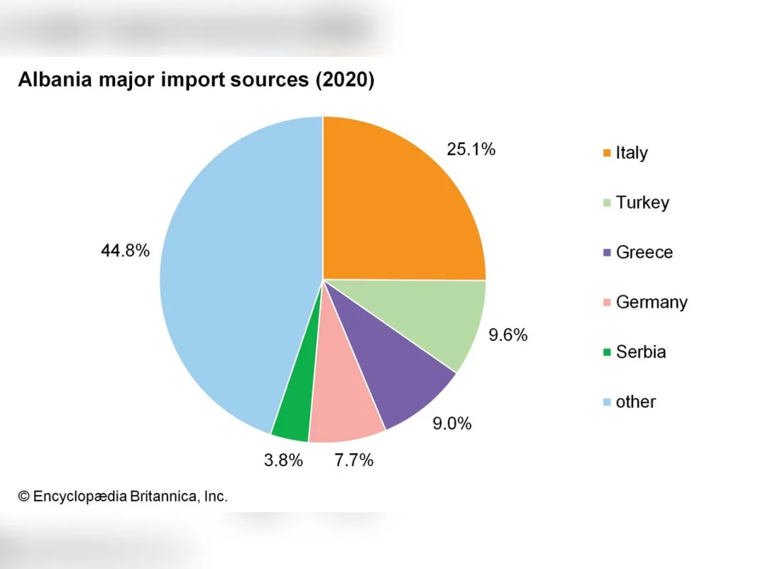 Albania’s Food Import Figures Leave Its One-Week Supply Resilience Unanswered
