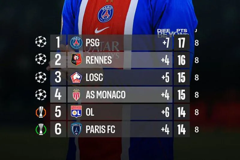 Ini Klasemen Terbaru Liga Prancis: PSG Rebut Puncak, Rennes Tempel di Posisi Dua