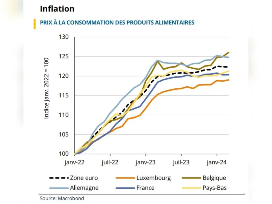 Luxembourg’s Food Production Gaps Complicate the Question of a Week Without Imports