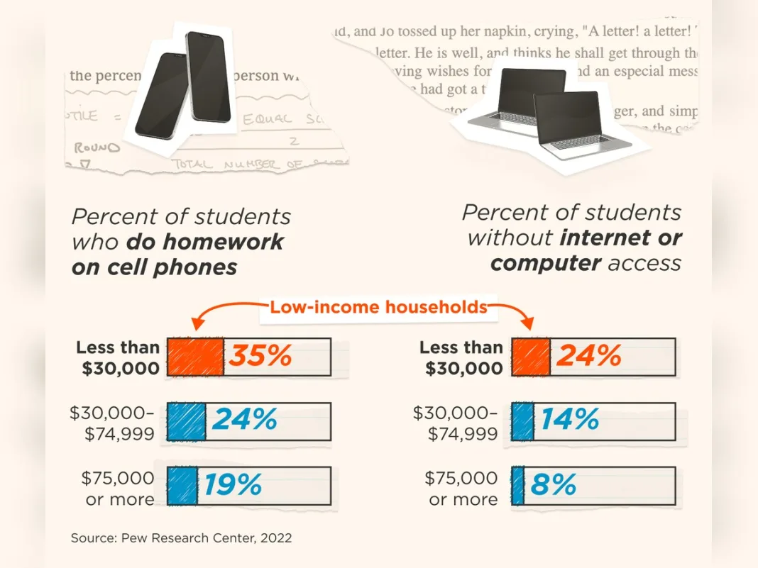 A Year Without Homework Could Reveal Whether More Schoolwork Actually Means More Learning